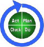 Check-Act-Plan-Do